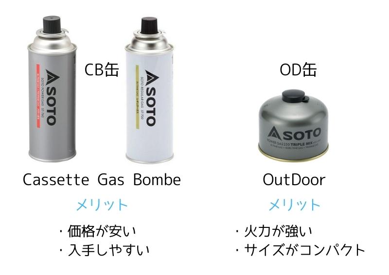 CB缶とOD缶のメリットを比較