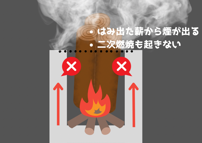 二次燃焼の焚き火台は薪がはみ出ると煙が出て二次燃焼が起きない