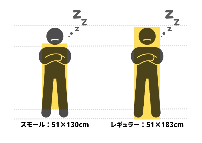 Zライトソル スモールとレギュラーのサイズと寝方を比較