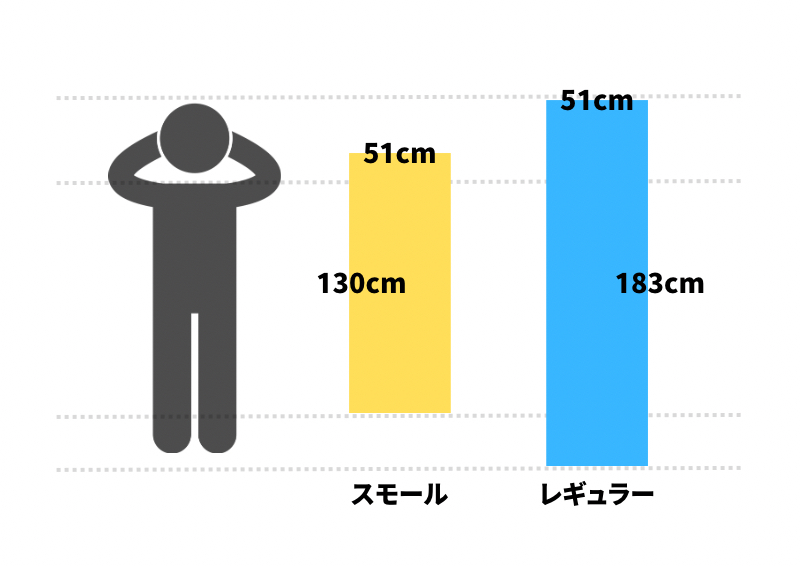 サーマレスト Zライトソルのスモールとレギュラーの使用時サイズ比較