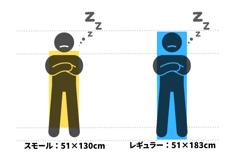 サーマレスト Zライトソルのスモールとレギュラーの寝る時の体勢を比較