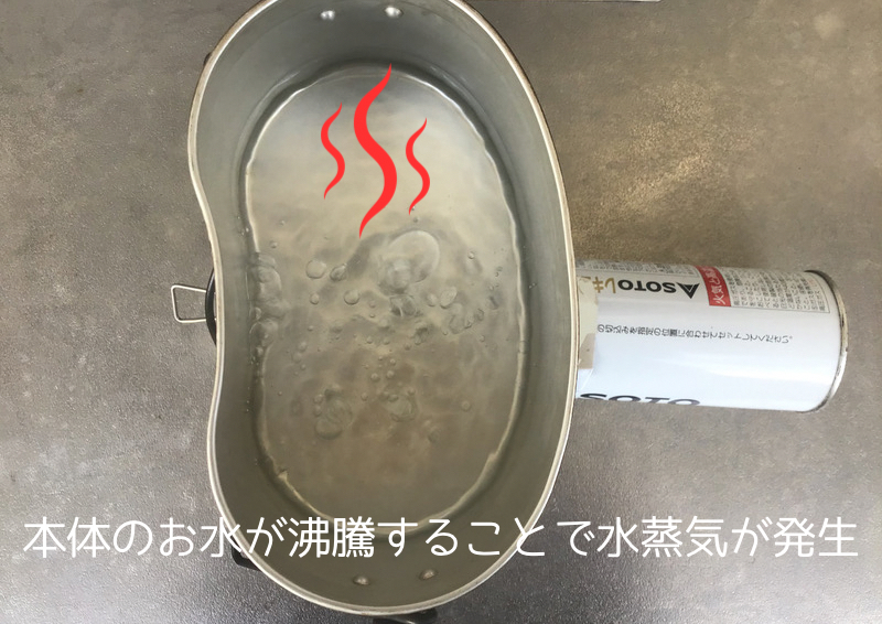 水蒸気炊飯の仕組み：本体のお水が沸騰して水蒸気が発生