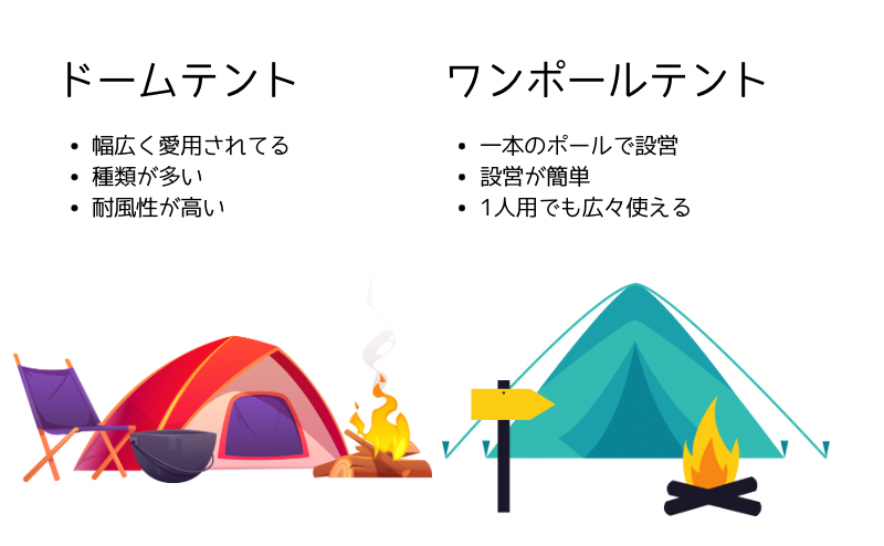 1人用軽量テントはドームテントとワンポールテントに多い