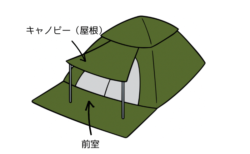 ソロキャンプにおすすめしたい前室にキャノピー付きの軽量テント